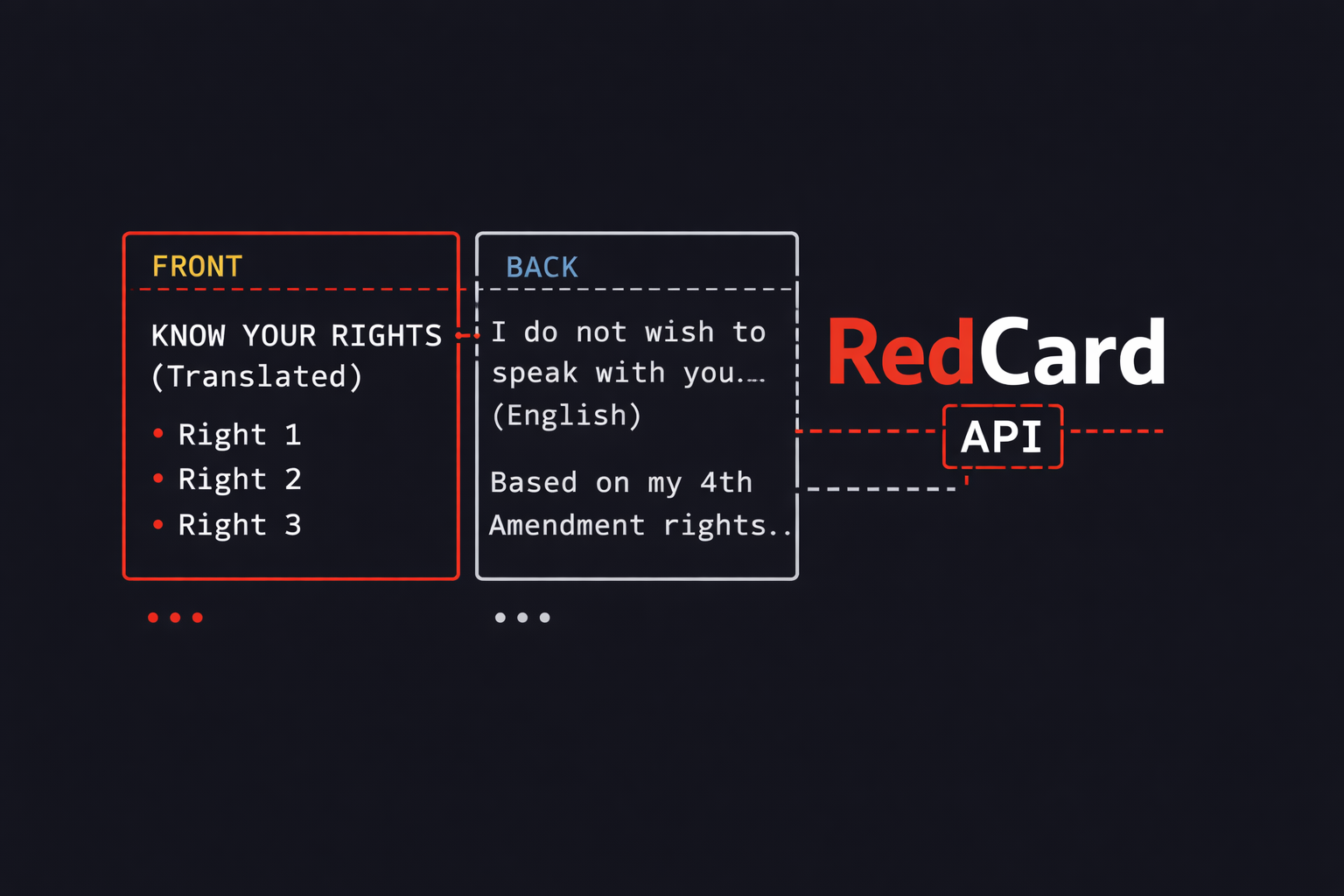 RedCard API